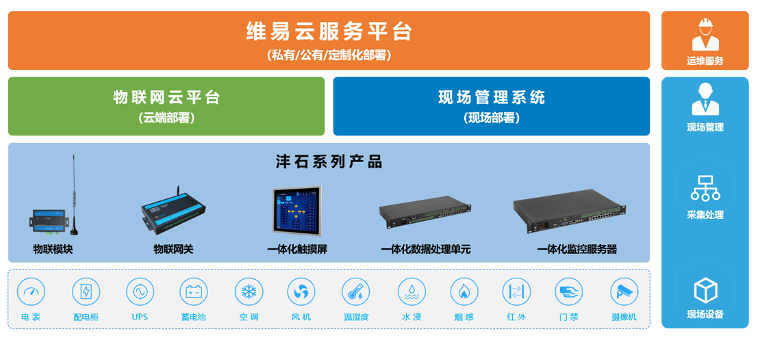 产品体系